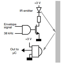 Vishay Semiconductors TSSP770 Infrarot-Empfänger